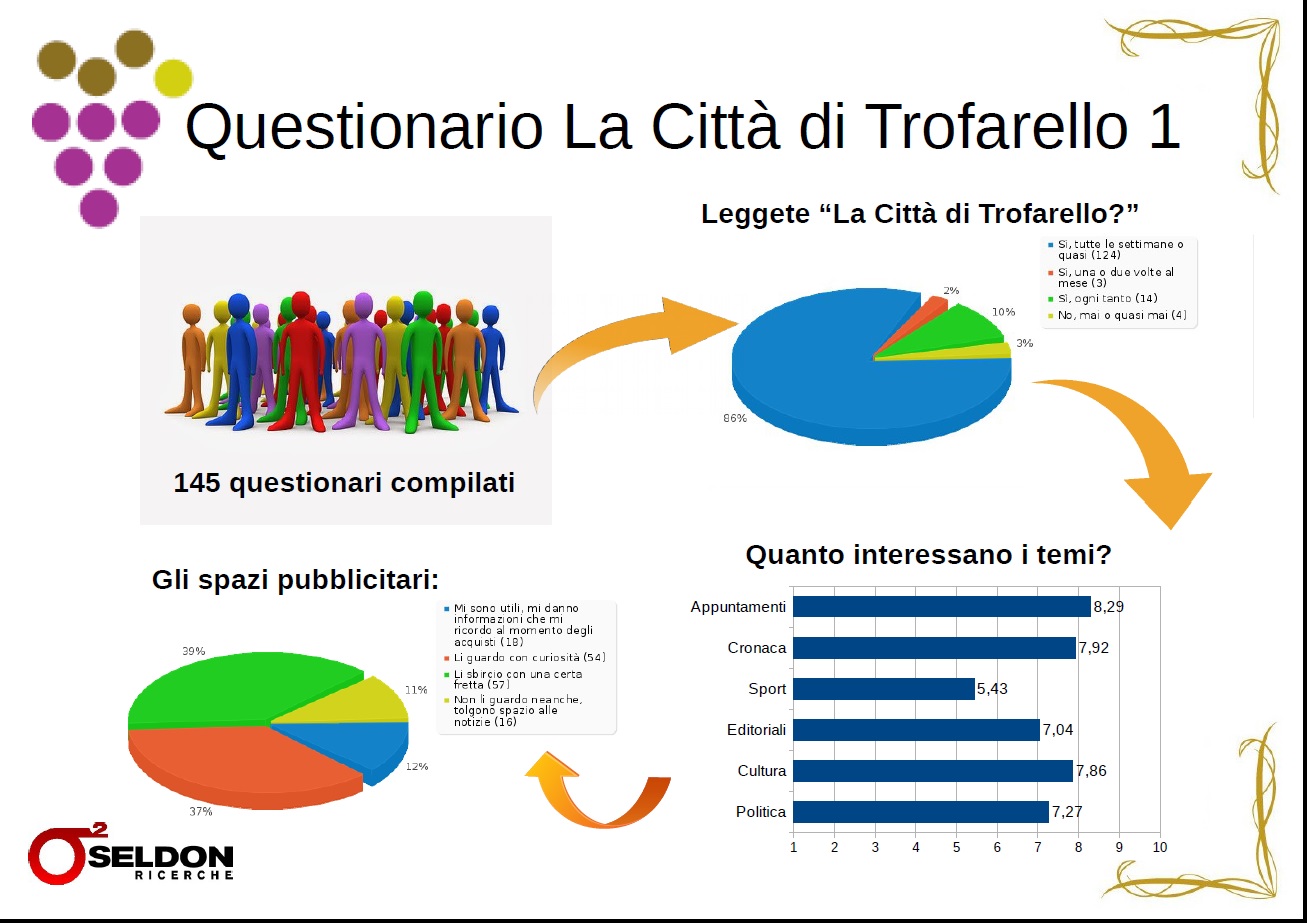 RisultatiQuestionario